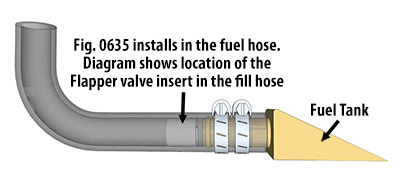 Fig. 0635 Install Diagram